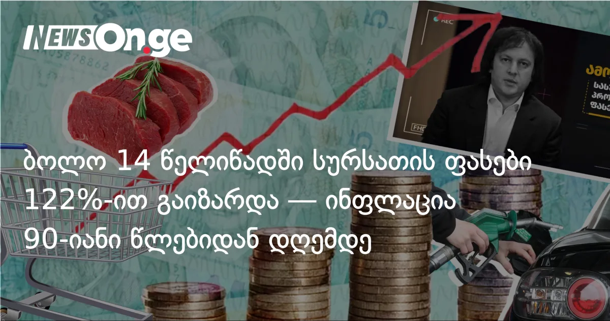 ბოლო 14 წელში სურსათის ფასები 122%-ით გაიზარდა — ინფლაციის ქრონიკა 90-იანებიდან დღემდე