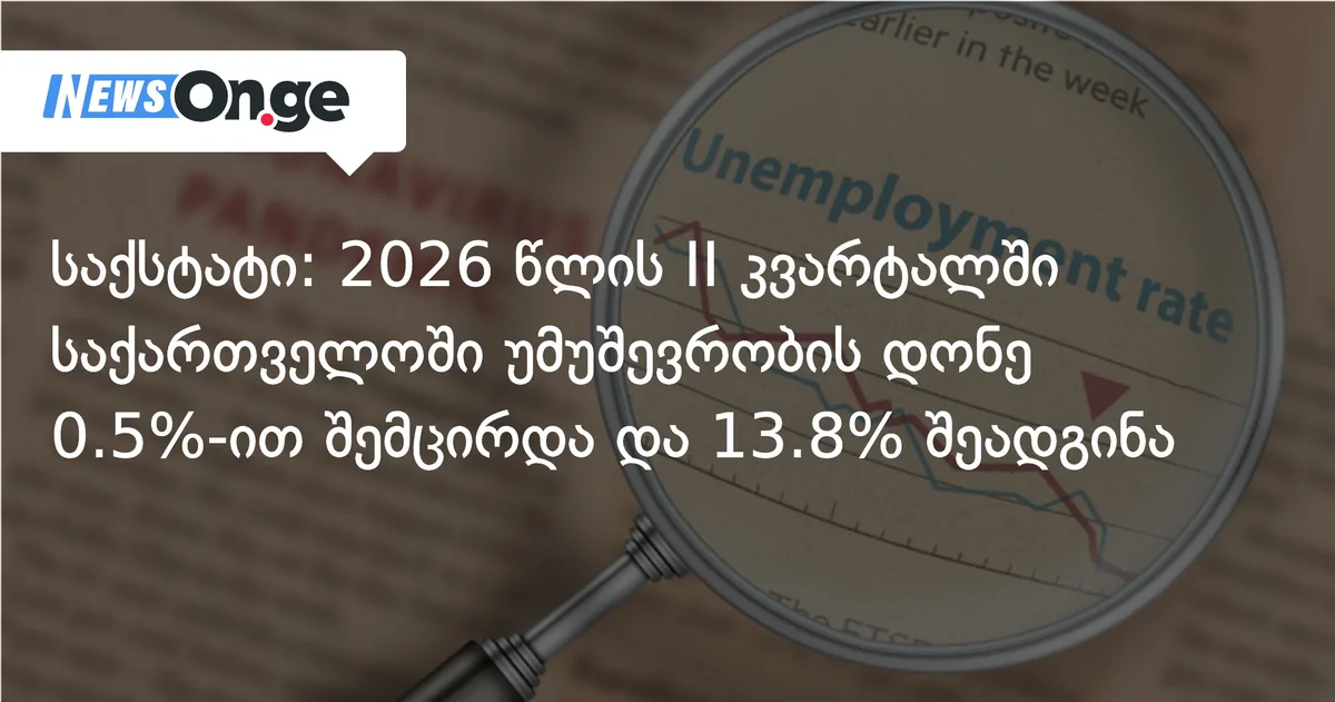 საქსტატი: 2026 წლის II კვარტალში საქართველოში უმუშევრობის დონე 0.5%-ით შემცირდა და 13.8% შეადგინა